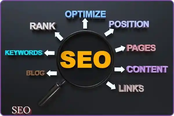 SEO OPTIMIZATION PROCESS FOR PAGES ,LINKS CONTENTS BLOG KW